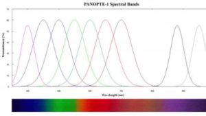 Completed the development of a new multispectral camera