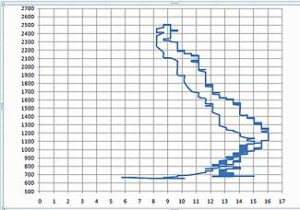 First atmospheric measures with Atmos-5