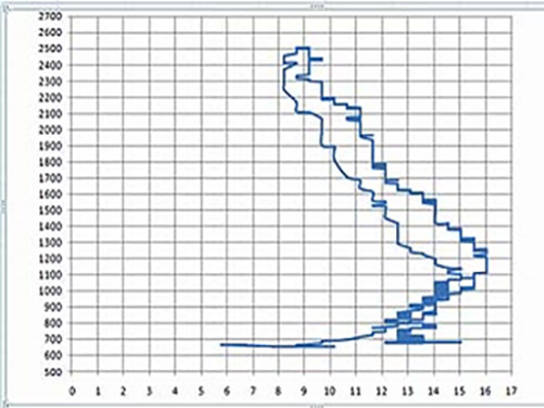 FLUXPYR - 2009 to 2012