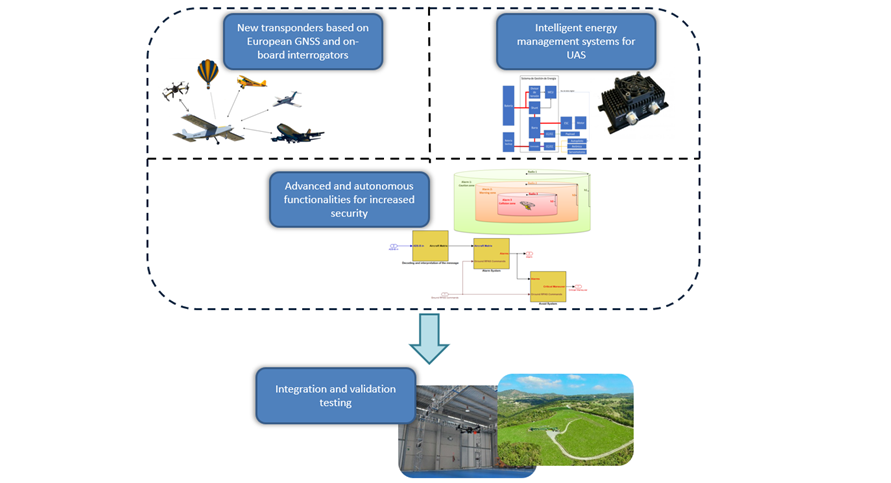 TASI-UAS Project